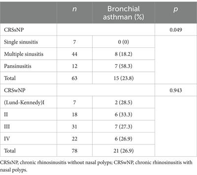 A clinical study on the relationship between chronic rhinosinusitis and bronchial asthma